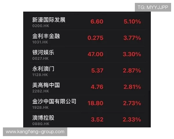 新濠国际平台安全支付方式详解多重保障措施确保玩家资金安全与交易便捷